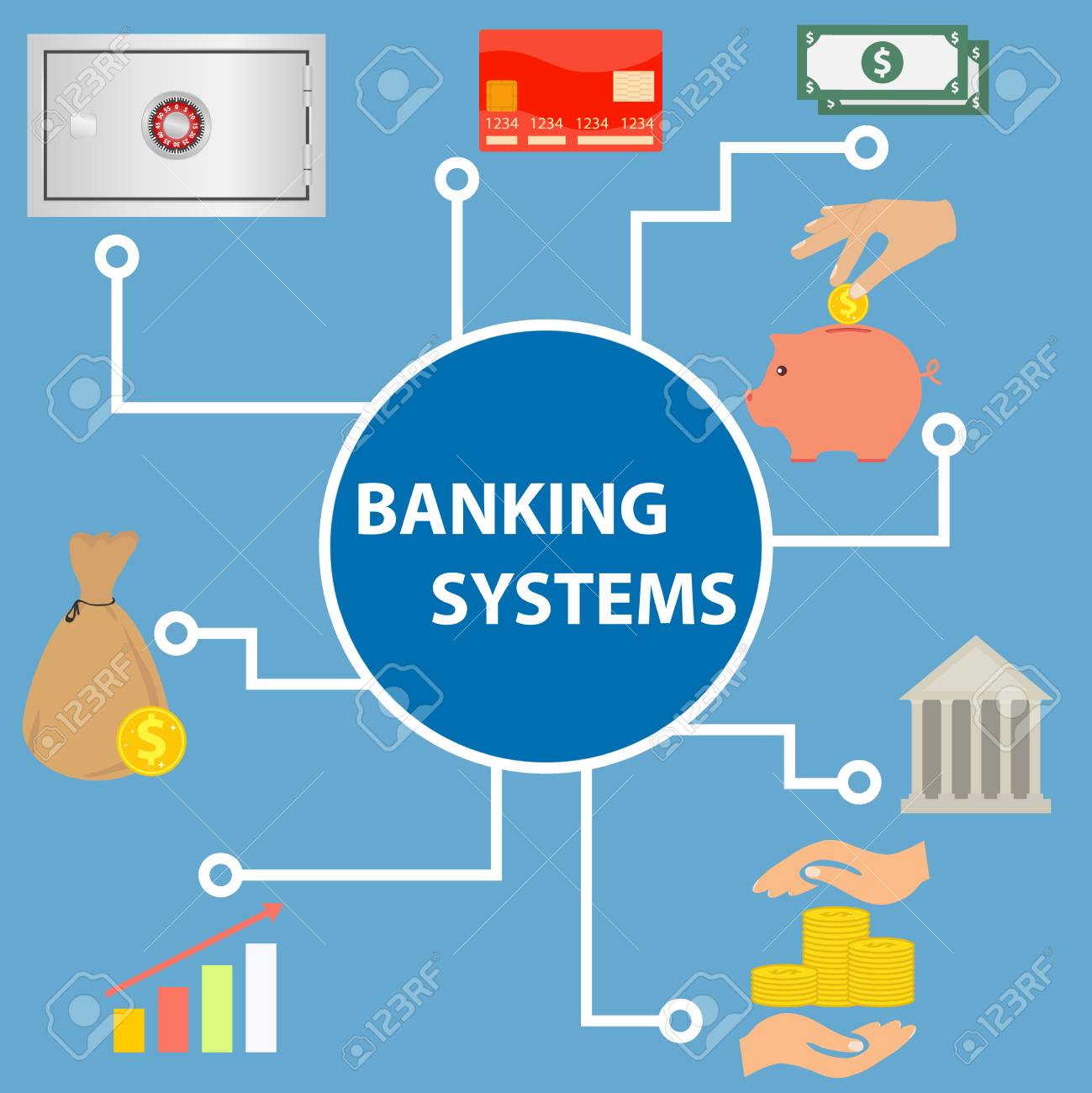 Banking System In Vietnam Bank Info